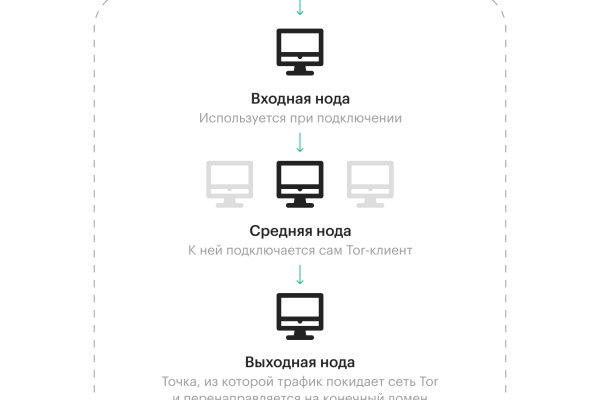 Сайт кракен закрыли